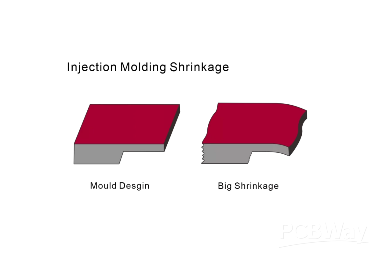 Injection-Molding-Shrinkage-1024x623.png