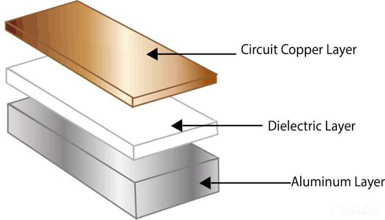 aluminum pcb.png aluminum pcb.png